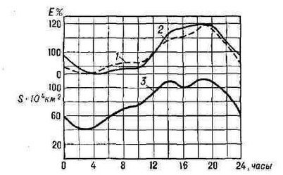 трансгрессия трансгрессия