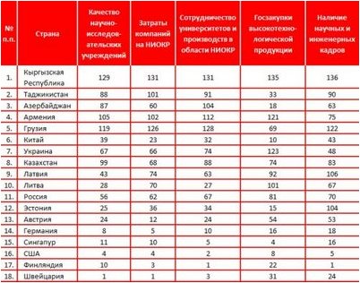 глобальный