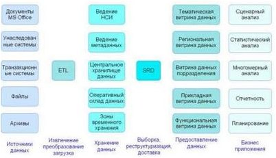 открытый доступ