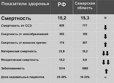 телездоровье телездоровье