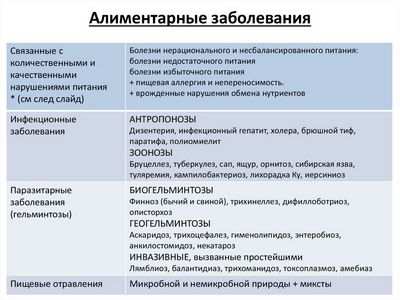 избыточный