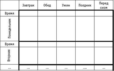 диабет диабет