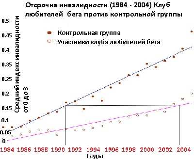 тренировка тренировка