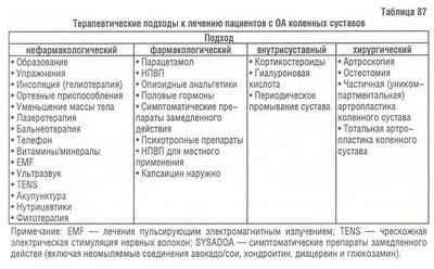 Тридцать три процента людей, принимающих антикоагулянты, принимают безрецептурные добавки с потенциально серьезным взаимодействием Тридцать три процента людей, принимающих антикоагулянты, принимают безрецептурные добавки с потенциально серьезным взаимодействием