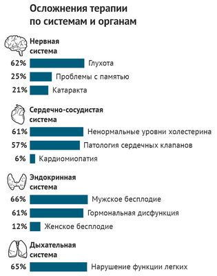 Новая стратегия помогает молодым пациентам с лимфомой избежать лучевого лечения