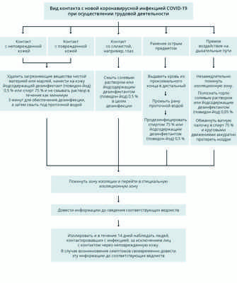 Новый процесс, предназначенный для ускорения оказания медицинской помощи при сортировке скорой помощи и транспортировке пациентов, перенесших инсульт