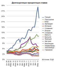 Финансовый кризис виноват в увеличении количества самоубийств в Италии