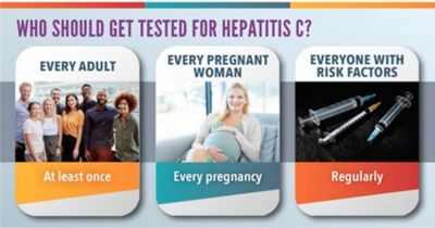Новые рекомендации CDC по скринингу на гепатит C