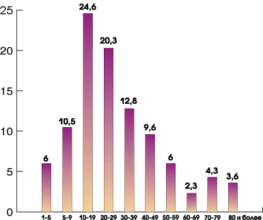 интернет-зависимость интернет-зависимость