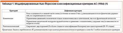 Значительное увеличение числа попыток членовредительства после диагностики анкилозирующего спондилита