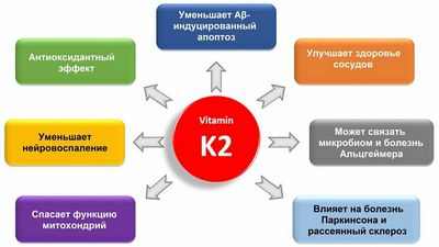 Рандомизированное контролируемое исследование предполагает, что более здоровая диета может напрямую уменьшить депрессию Рандомизированное контролируемое исследование предполагает, что более здоровая диета может напрямую уменьшить депрессию