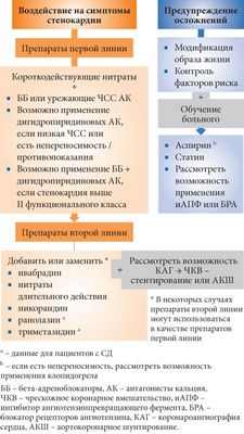 Гипертония: бета-адреноблокаторы эффективны в комбинированной терапии