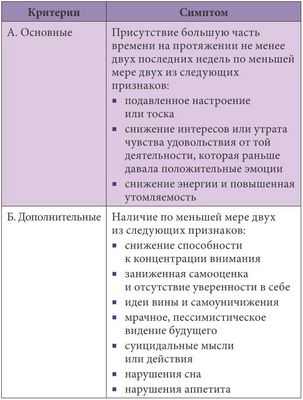 Депрессия связана с повышенным риском заболевания периферических артерий Депрессия связана с повышенным риском заболевания периферических артерий
