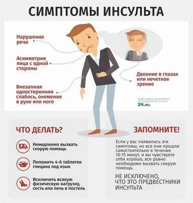 Быстрое улучшение симптомов может не указывать на лучшее восстановление после инсульта