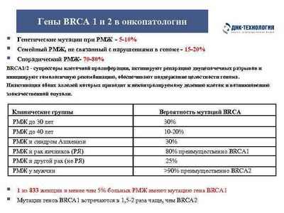 Мутации генов, связанные с устойчивостью к статинам
