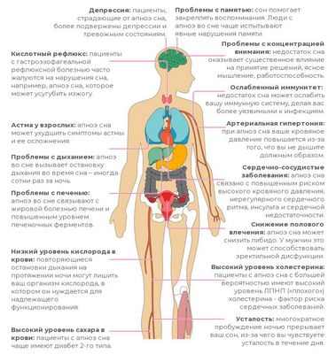 Недостаток сна может быть связан с риском сердечных заболеваний