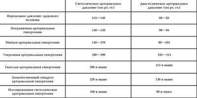 &laquo;Лучше меньше, да лучше&raquo;, когда речь идет о лечении высокого кровяного давления