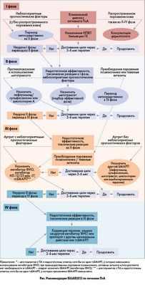 Рекомендации EULAR по обезболиванию при воспалительном артрите и остеоартрите Рекомендации EULAR по обезболиванию при воспалительном артрите и остеоартрите